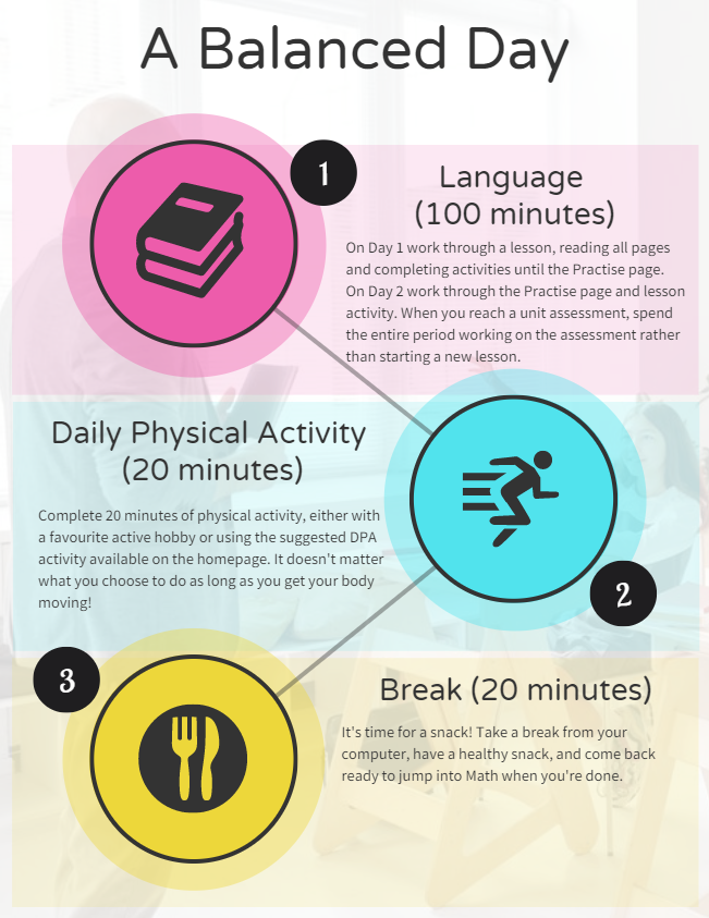 1. Language (100 minutes) On Day 1 work through a lesson, reading all pages and completing activities until the Practise page. On Day 2 work through the Practise page and lesson activity. When you reach a unit assessment, spend the entire period working on the assessment rather than starting a new lesson.; 2. Daily Physical Activity (20 minutes) Complete 20 minutes of physical activity, either with a favourite active hobby or using the suggested DPA activity available on the homepage. It doesn't matter what you choose to do as long as you get your body moving! ; 3. Break (20 minutes) It's time for a snack! Take a break from your computer, have a healthy snack, and come back ready to jump into Match when you're done.