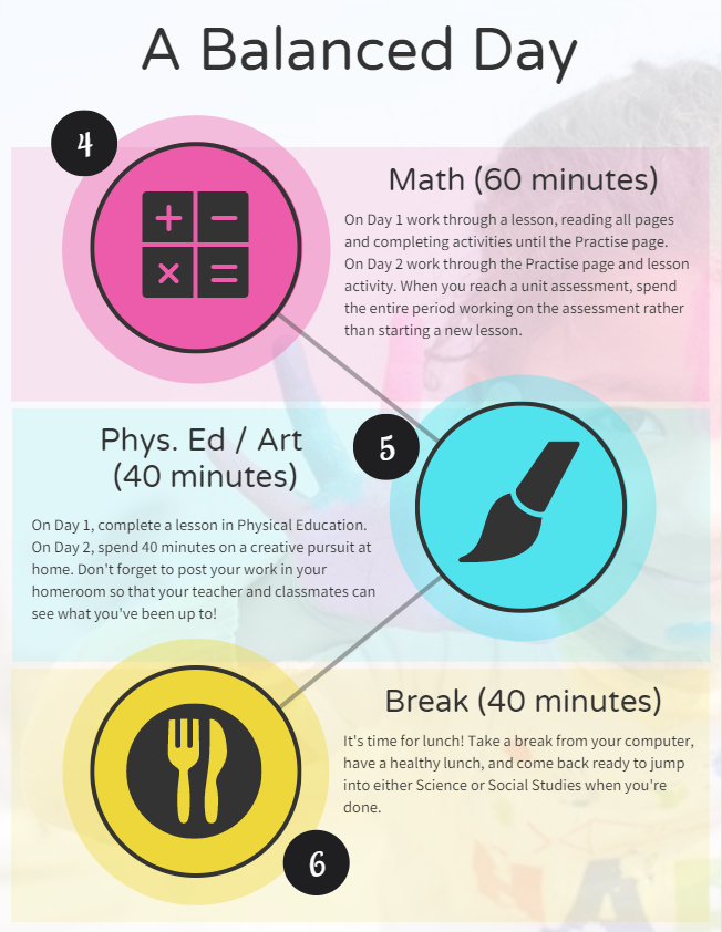 4. Math (60 minutes) On Day 1 work through a lesson, reading all pages and completing activities until the Practise page. On Day 2 work through the Practise page and lesson activity. When you reach a unit assessment, spend the entire period working on the assessment rather than starting a new lesson; 5. Phys Ed/Art (40 minutes) On Day 1, complete a lesson in Phys Ed. On Day 2, spend 40 minutes on a creative pursuit at home. Don't forget to post your work in your homeroom so that your teacher and classmates can see what you've been up to!; 6. Break (40 minutes) It's time for lunch! Take a break from your computer, have a healthy lunch, and come back ready to jump into either Science or Social Studies when you're done.