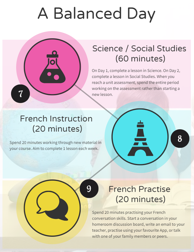 7. On Day 1, complete a lesson in Science. On Day 2, complete a lesson in Social Studies. When you reach a unit assessment, spend the entire period working on the assessment rather than starting a new lesson; 8. French Instruction (20 minutes) Spend 20 minutes working through new material in your course. Aim to complete 1 lesson each week; 9. French Practise (20 minutes) Spend 20 minutes practising your French conversation skills. Start a conversation in your homeroom discussion board, write an email to your teacher, practise using your favourite App, or talk with one of your family members or peers.